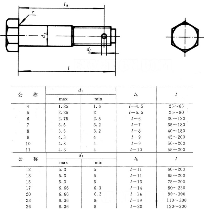 名称:六角头螺杆带孔铰制孔用螺栓-a和b级(gb/t 28-1988)