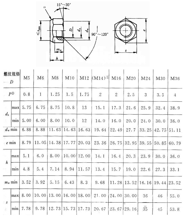 2型全金属六角锁紧螺母(GB\/T 6185.1-2000)